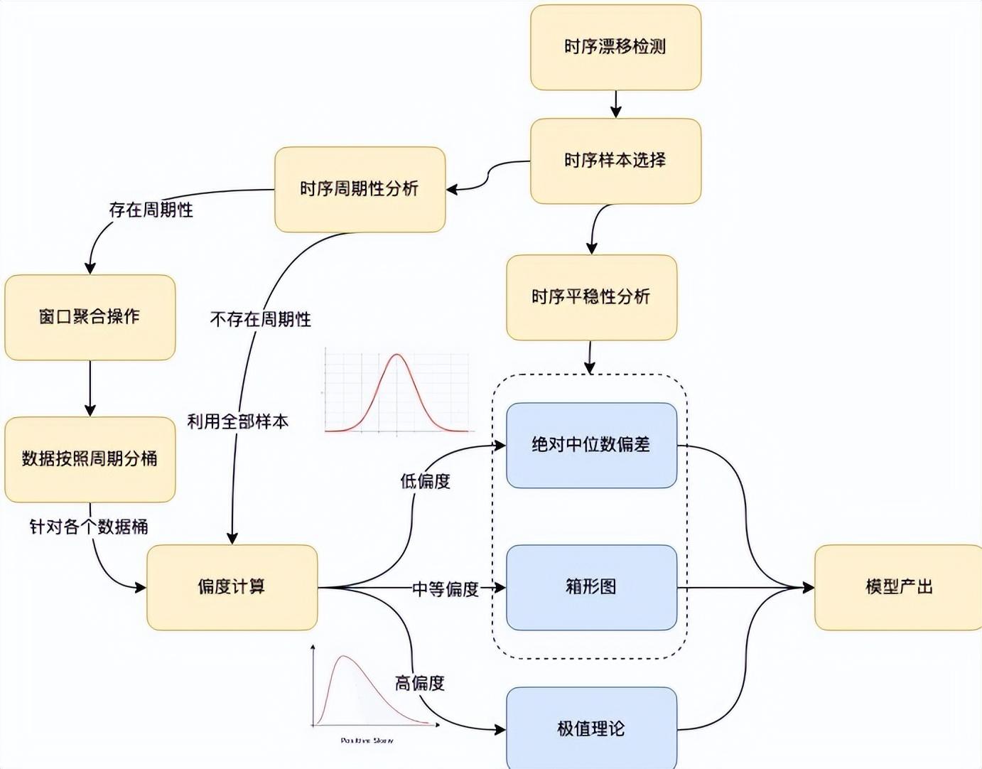 ai设计就业前景分析报告