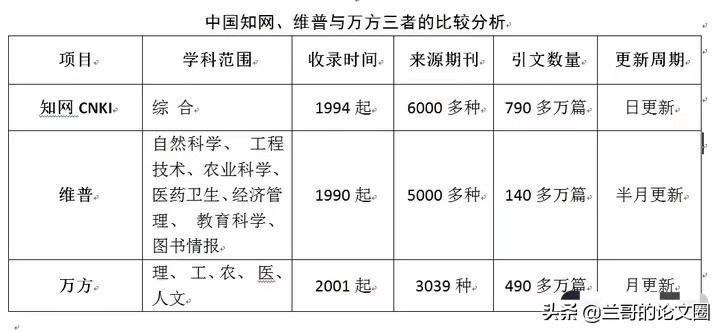 如何纠正维普查重报告中的姓名输入错误