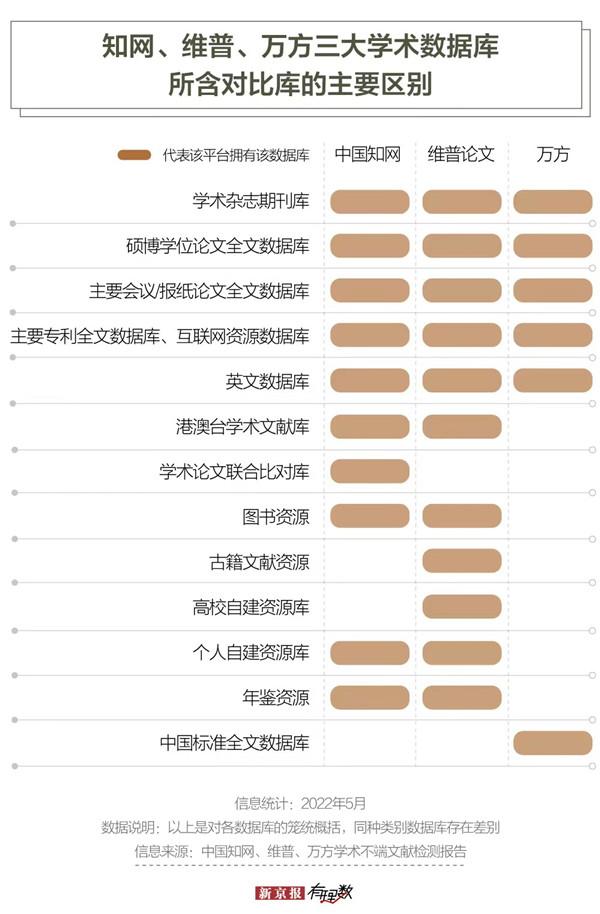 维普查重报告ai