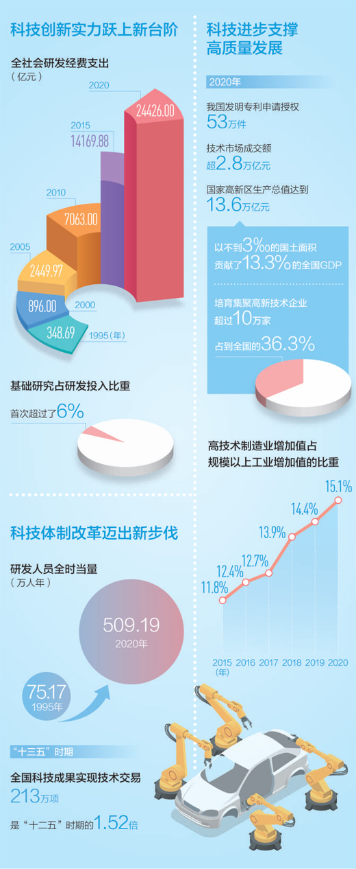 科技创新如何全方位提升现代生活品质与效率