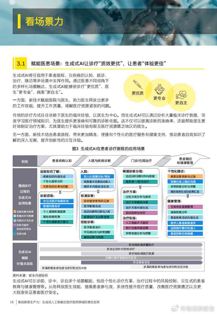 探索医学文献AI写作：全方位指南与实用模板编写技巧，解决学术写作难题