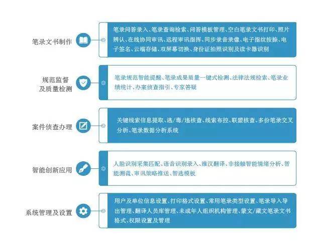 AI数字识别：使用录入软件实现数字编码、识别数量与算法解析