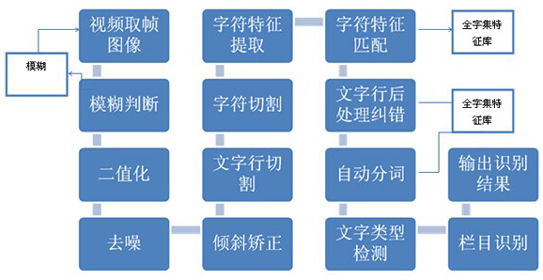 AI数字识别：使用录入软件实现数字编码、识别数量与算法解析