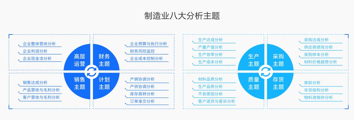 智能AI财务报告助手：全方位优化财务分析与管理决策效率