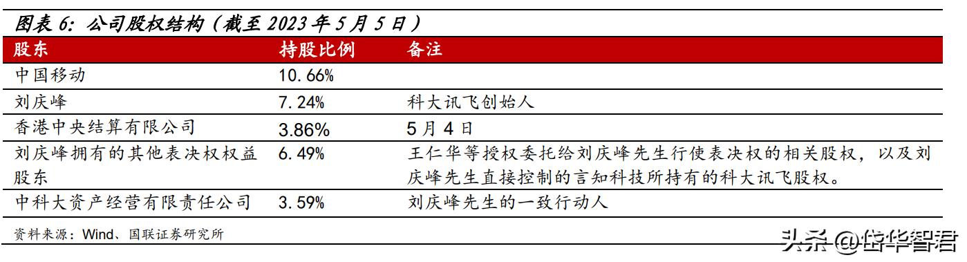 ai创作获取收益