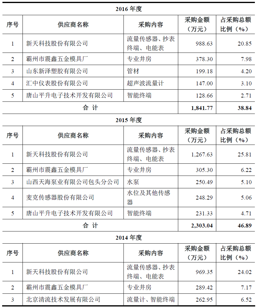 全面解析：经典工程技术设计案例分析与实践指南