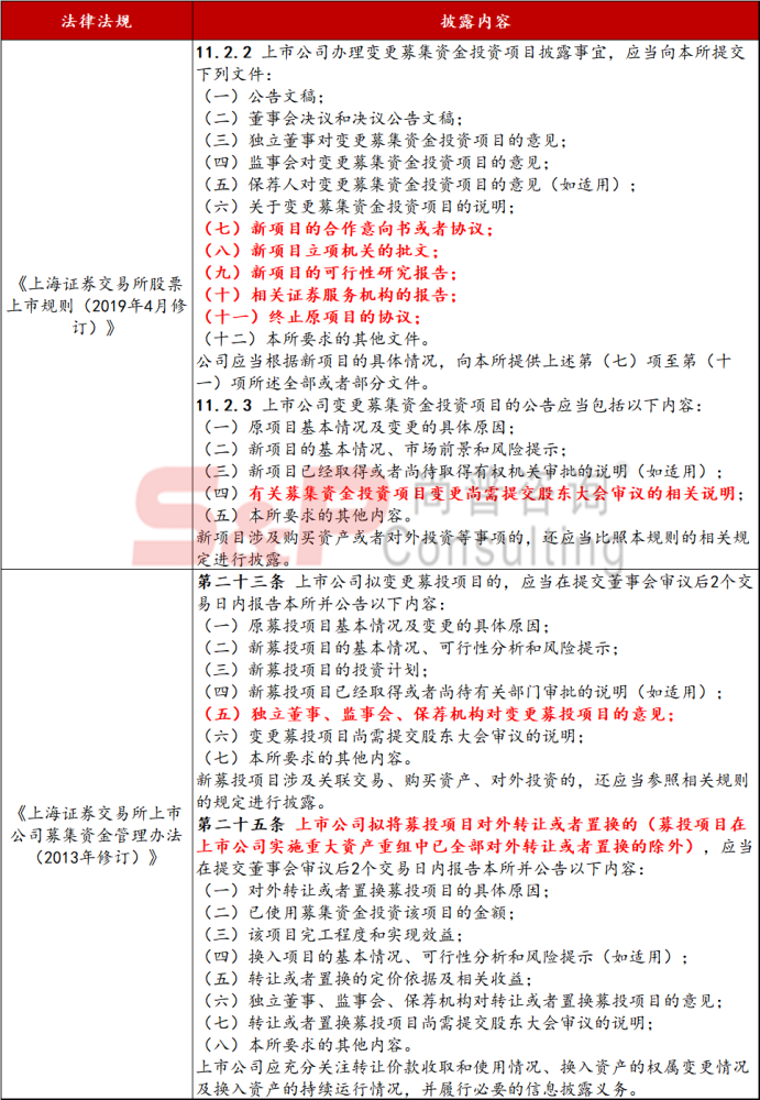 工程技术设计方案：撰写、编制审查要点、范文及模板示例