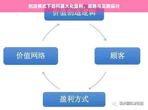 怎么进行创作并实现盈利之道