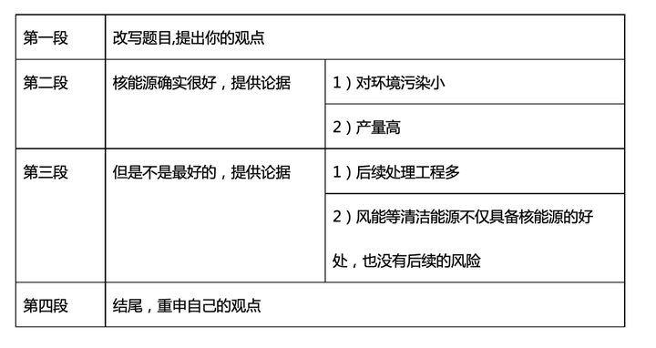 基于绡材质研究的业设计写作提纲