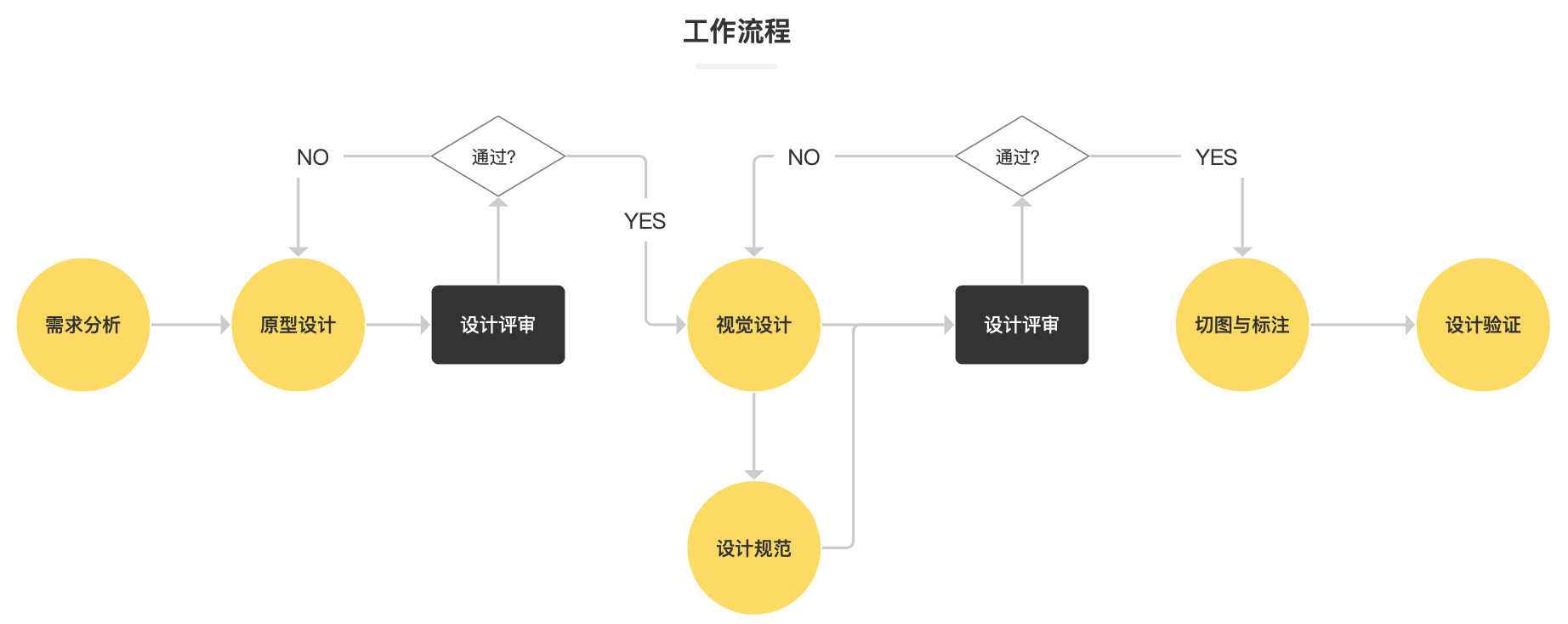 业设计全流程写作记录与进度跟踪指南