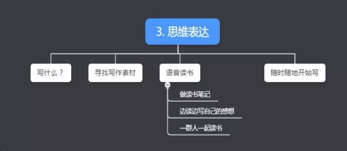 业设计全流程写作记录与进度跟踪指南