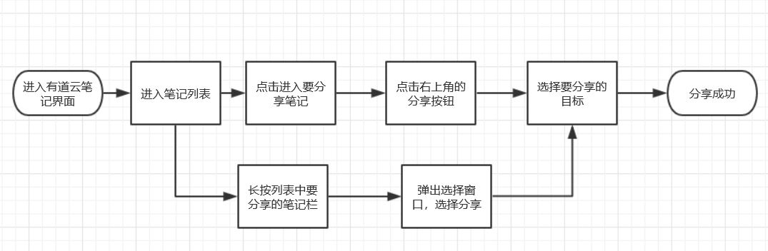 业设计全流程写作记录与进度跟踪指南