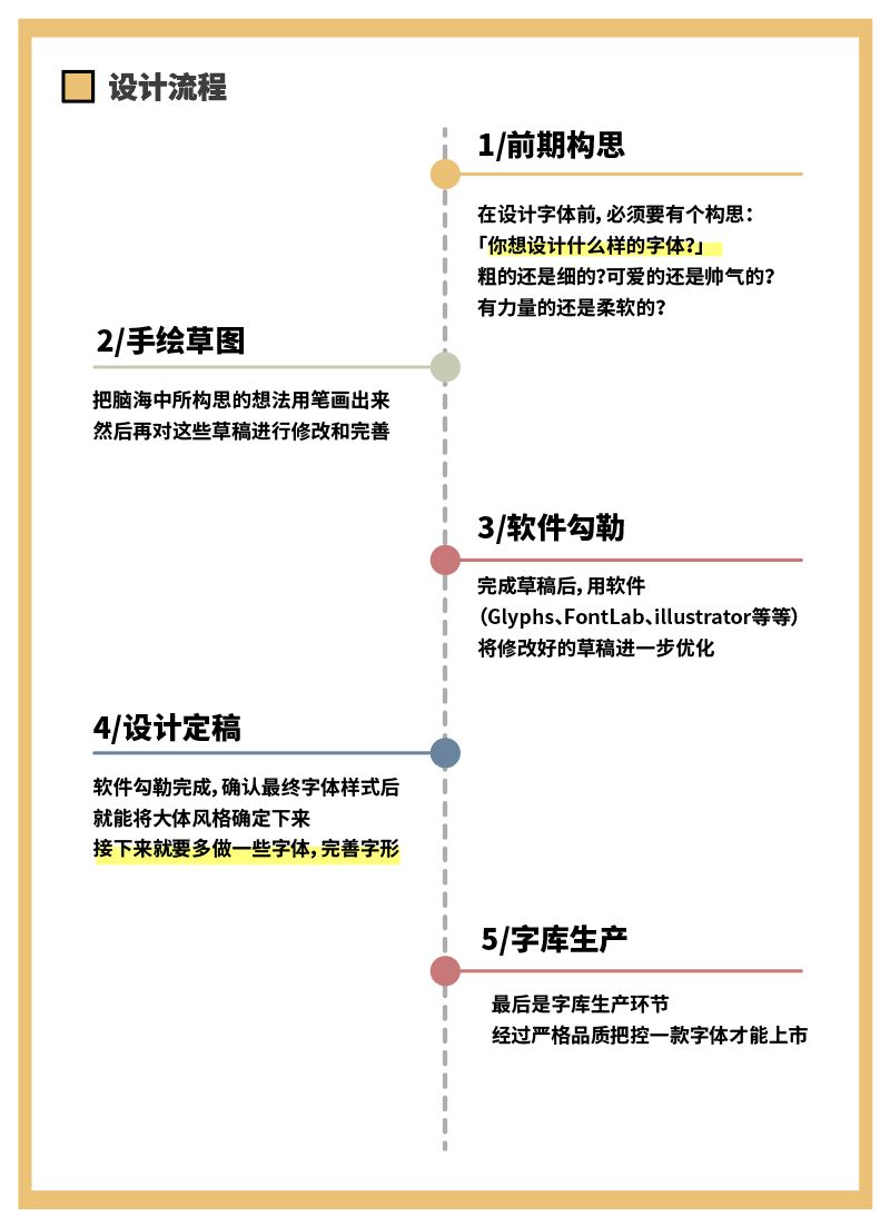 业设计全流程写作记录与进度跟踪指南