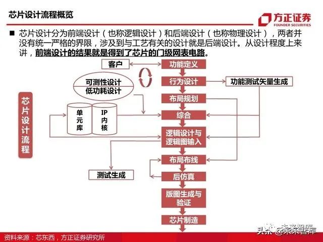 业设计全流程写作记录与进度跟踪指南