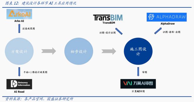 业设计写作ai