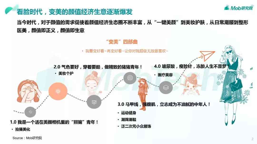 棰滃颜值指数：AI定制颜值评分报告