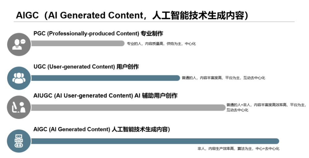 ai业报告写作软件