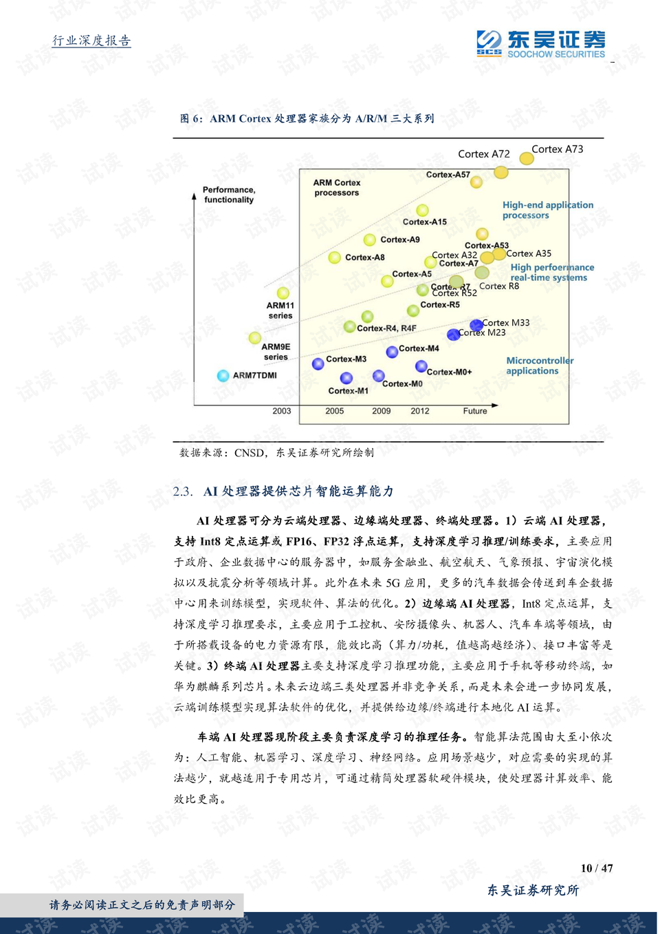 ai业报告写作软件