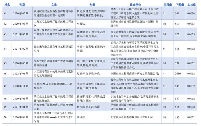 学术论文影响力榜单：顶级研究精选排行