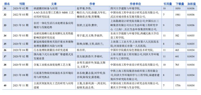 学术论文影响力榜单：顶级研究精选排行