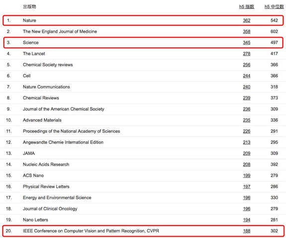 学术论文影响力榜单：顶级研究精选排行