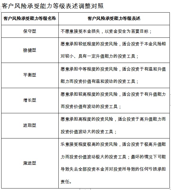 撰写论文需要：注意事项、阶划分、关键能力与严密论证思维