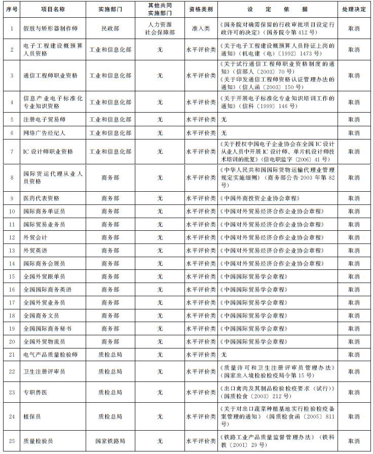 撰写论文需要：注意事项、阶划分、关键能力与严密论证思维