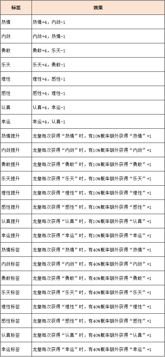 撰写论文需要：注意事项、阶划分、关键能力与严密论证思维