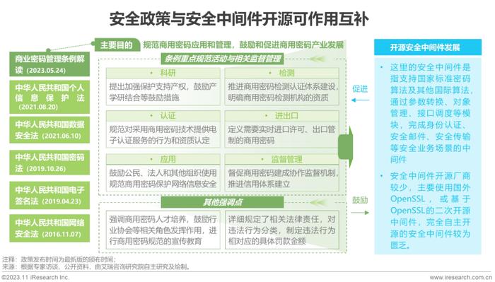 2023年度国内更受欢迎的免费AI写作助手软件盘点