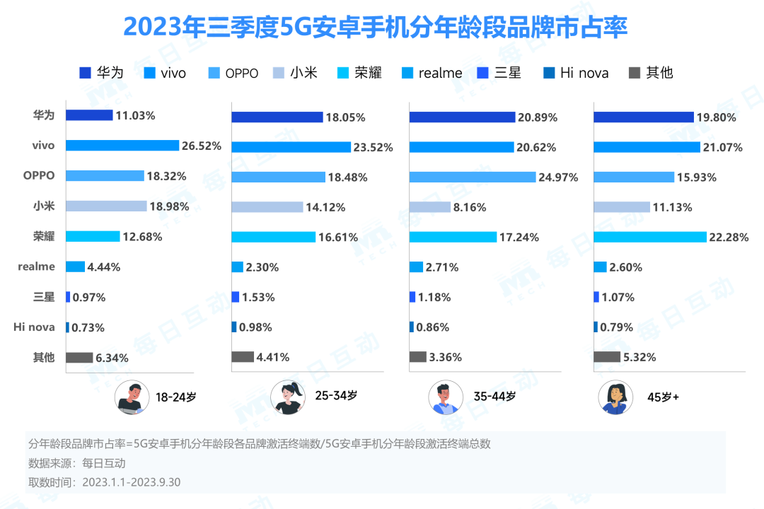 2023年度国内更受欢迎的免费AI写作助手软件盘点