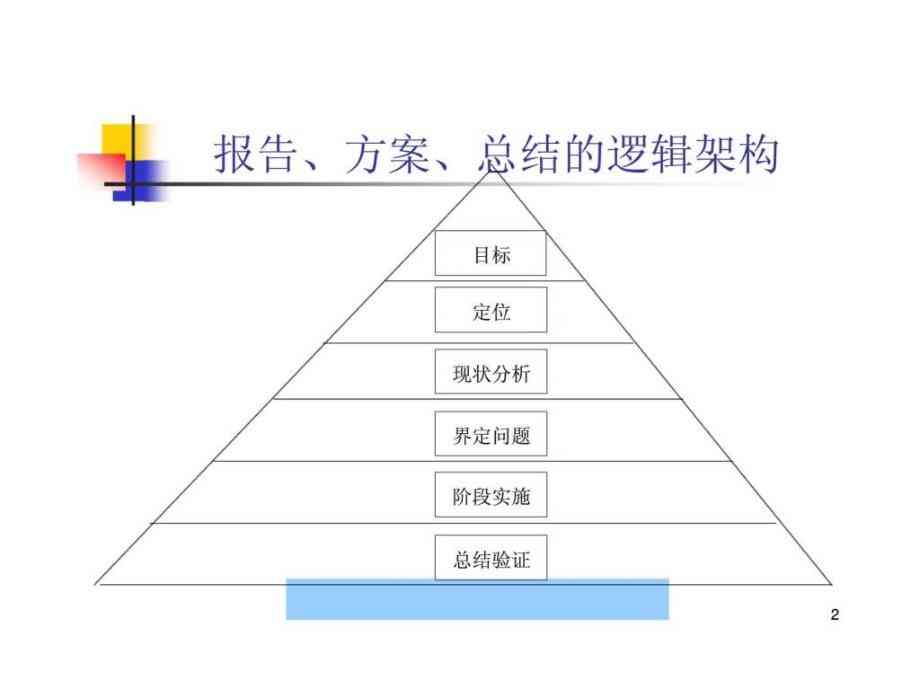 业论文测试：撰写方法、结果展示、用例设计、章节结构与结论归纳