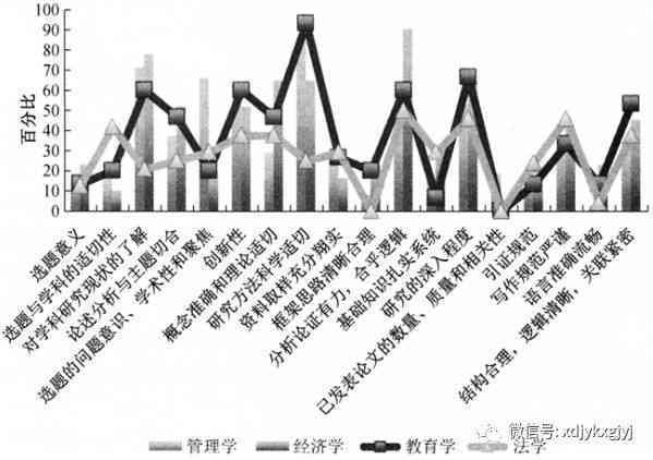 '深入解析：论文测评的含义与重要性'