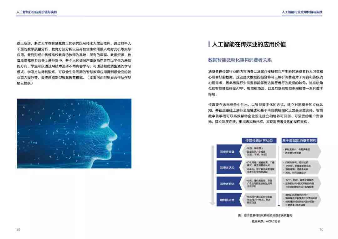 AI领域热门业论文选题大全：全面覆人工智能研究方向与应用案例