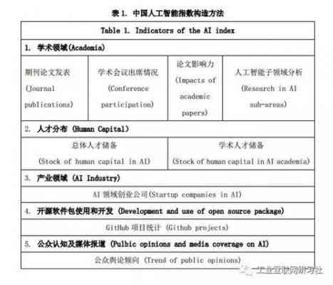 AI领域热门业论文选题大全：全面覆人工智能研究方向与应用案例