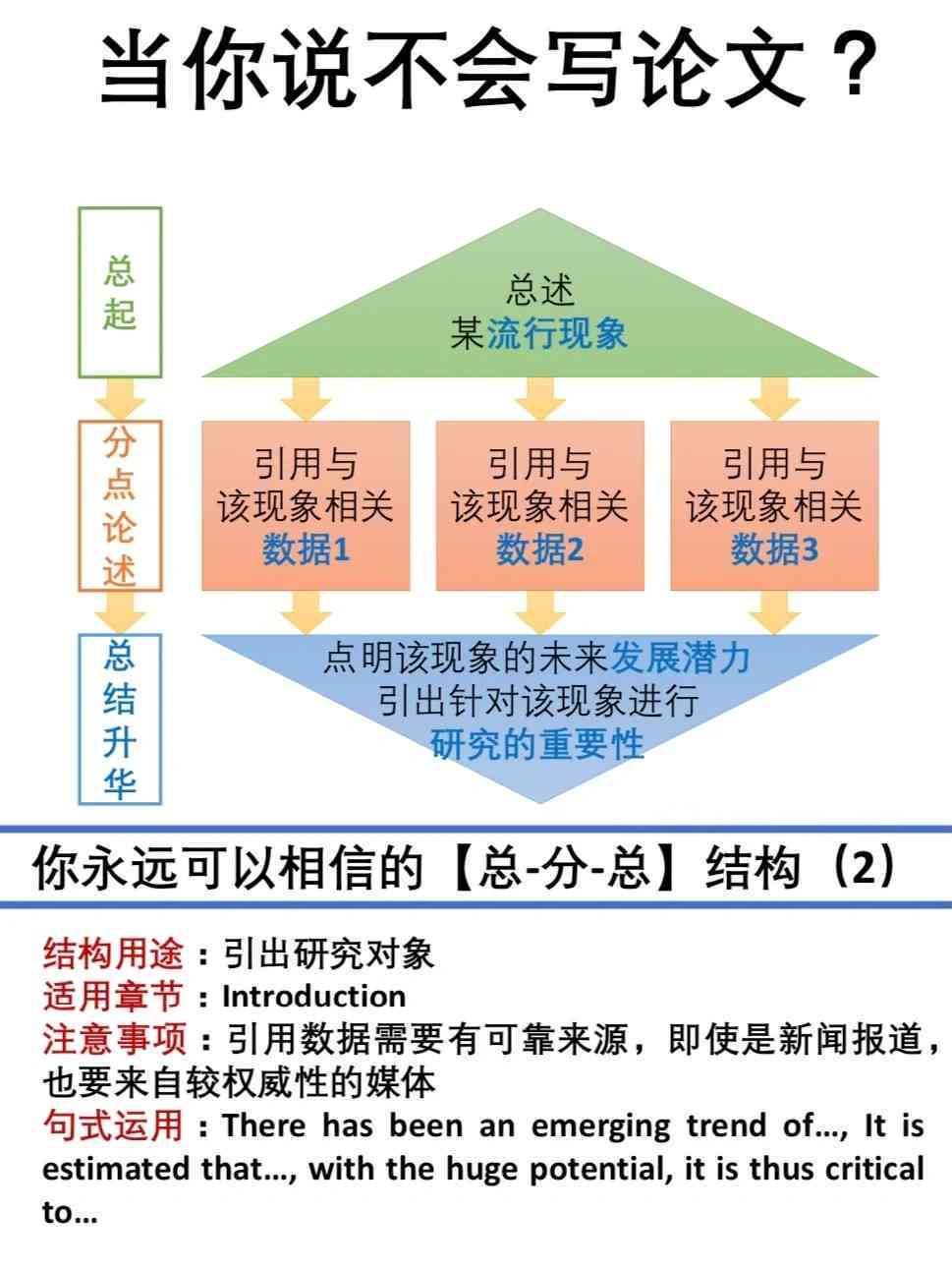 全面攻略：精选论文写作推荐与实用功能解析