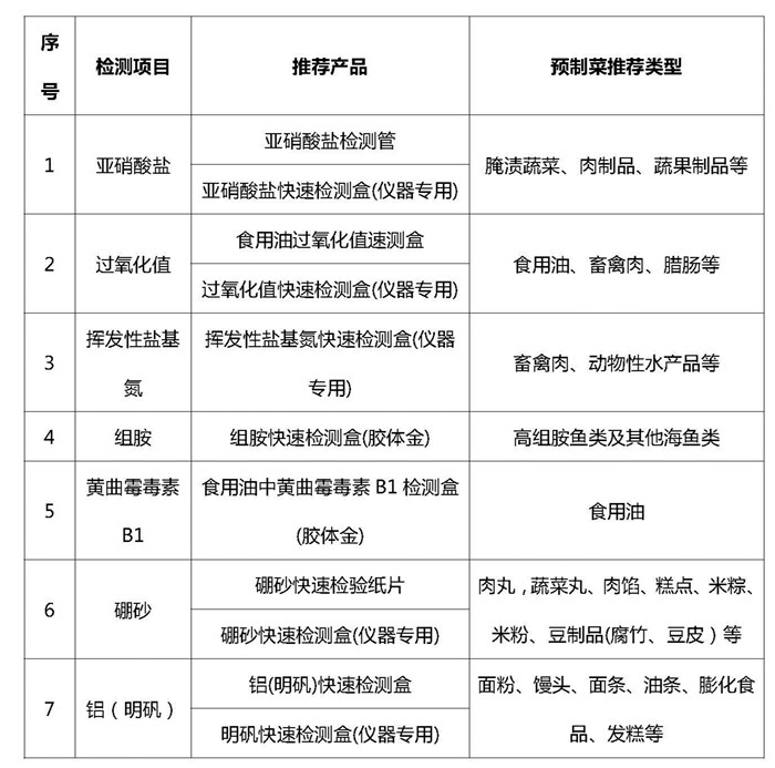 深入解析：AI农残检测报告系统如何提升食品安全与检测效率