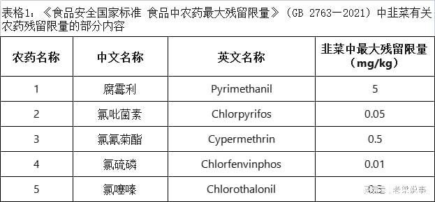 农产品农药残留检测综合报告：全面分析及安全评估指南