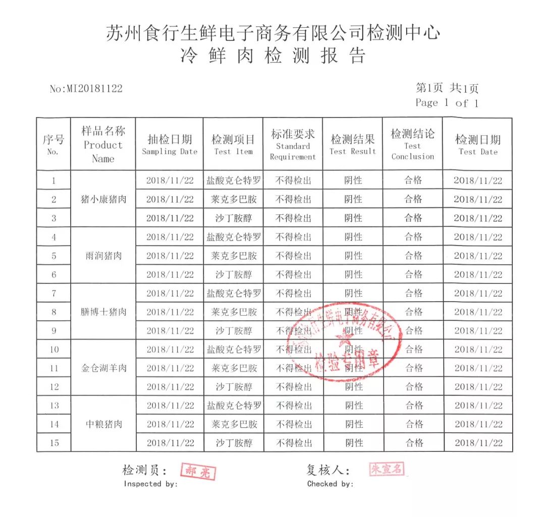 农残检查报告ai是什么意思