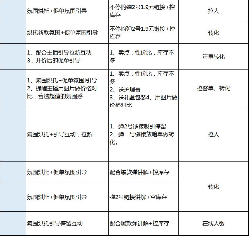 抖音AI脚本生成全攻略：从入门到精通，涵脚本创作、优化与发布教程