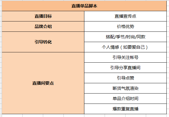 抖音如何制作脚本：完整教程与制作攻略