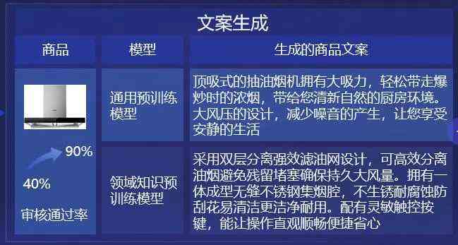 淘宝一键生成商品描述文案工具全攻略：功能介绍、使用方法及常见问题解答