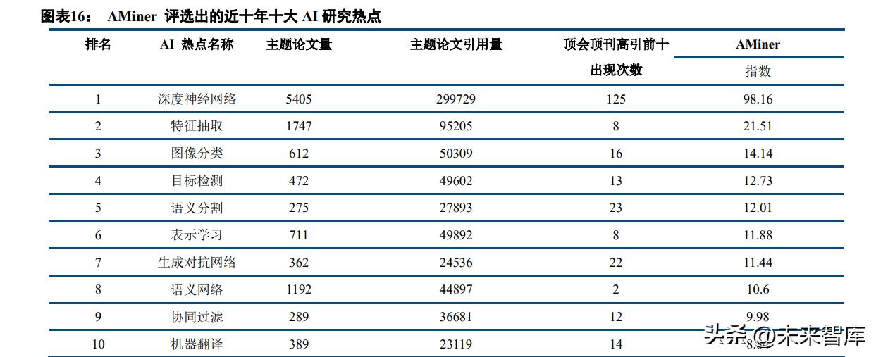 AI领域业论文精选题目：全面覆人工智能研究方向与应用实践