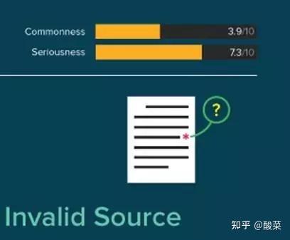 AI自动生成论文及其摘要、查重通过率与软件可靠性探究