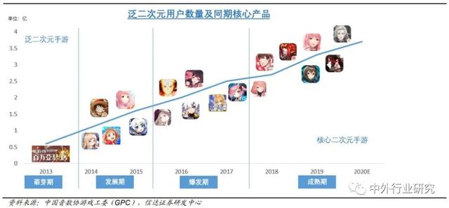 深入了解二次元创作：含义、类型、技巧与热门趋势全解析