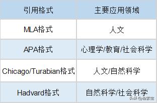 高效实用的论文写作工具推荐：全面涵论文撰写、格式调整及文献管理功能