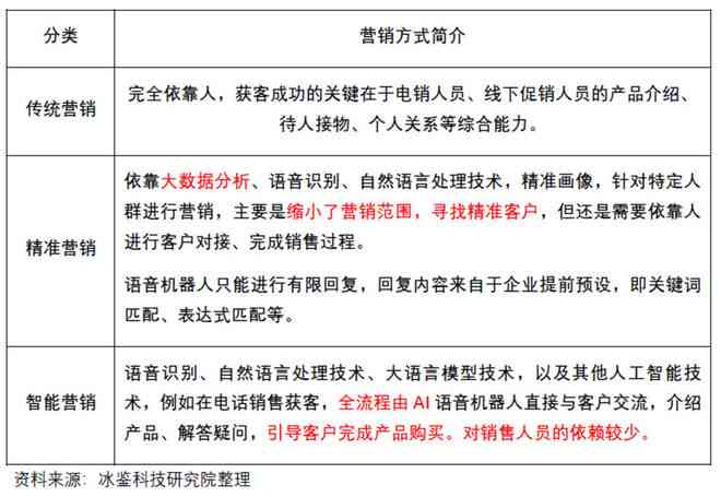 高效训练策略：打造精准营销文案攻略