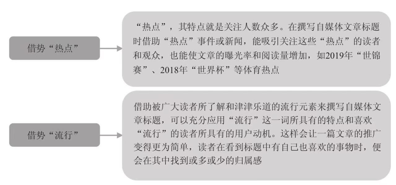 ai创作爆款标题怎么写