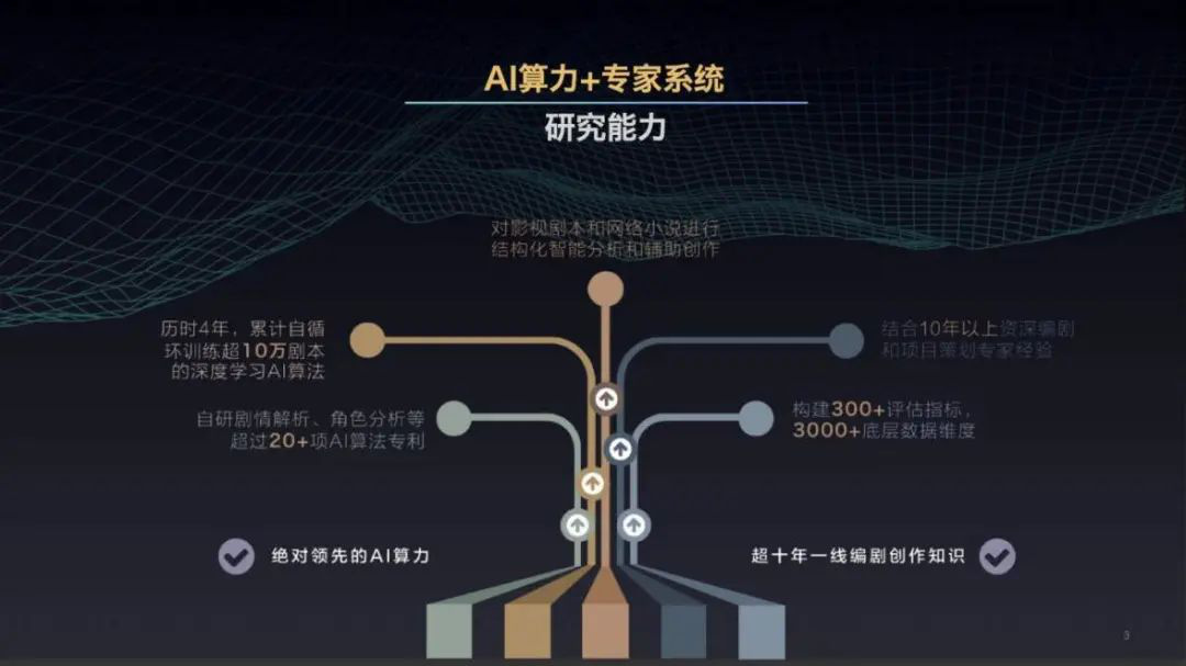 AI故事写作软件：免费智能写作工具汇总