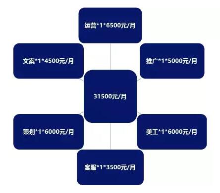 文案创作平台：优选、源码获取、赚钱攻略与优劣对比