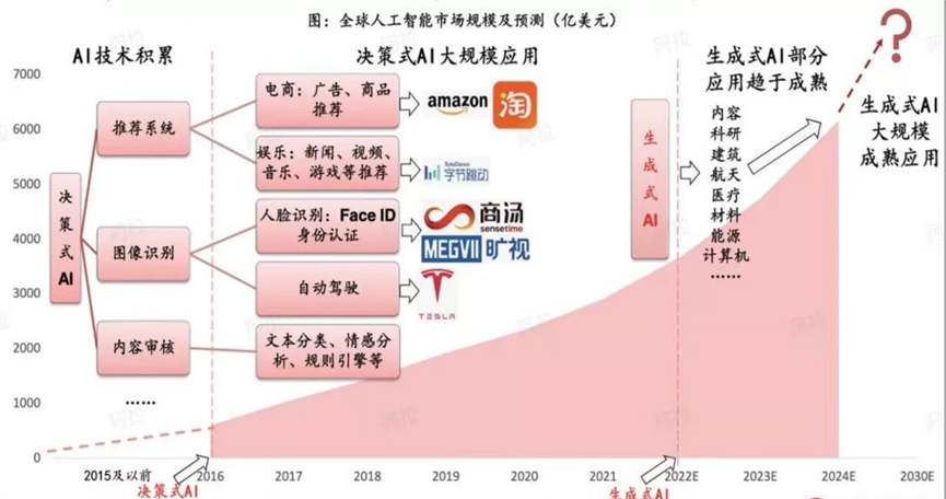 AI影片解说文案创作指南：全面解析如何利用人工智能撰写解说词并实现盈利